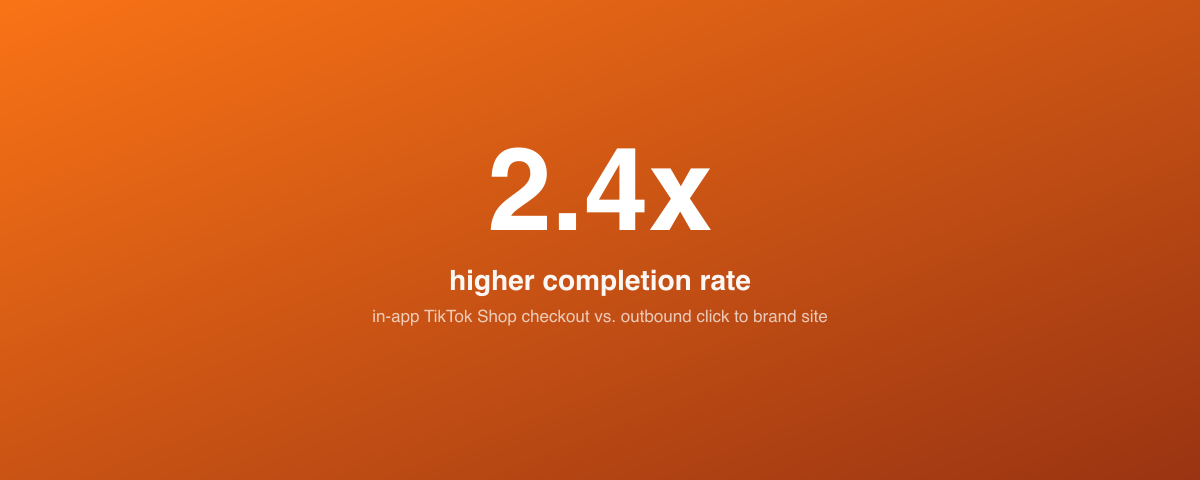 Checkout completion rate: in-app TikTok Shop vs. outbound link to site